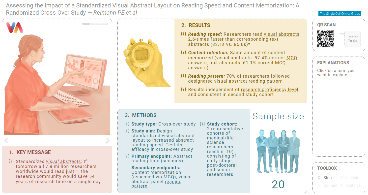 Springer Visual Abstract Interactive Visual Abstracts – Springer Nature Research Solutions